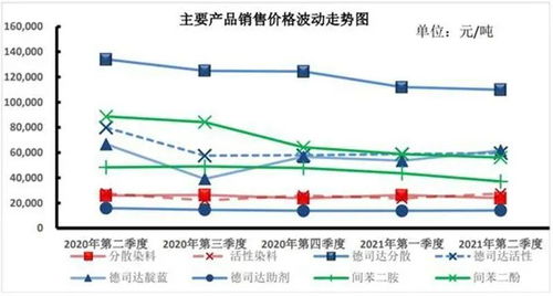 印染紡織行業(yè)限電大調(diào)查 挑戰(zhàn)、應(yīng)對(duì)與市場(chǎng)新格局