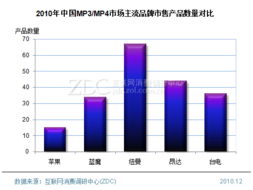 主流投影機(jī)品牌產(chǎn)品結(jié)構(gòu)專項(xiàng)調(diào)研 代理渠道視角下的市場(chǎng)布局分析