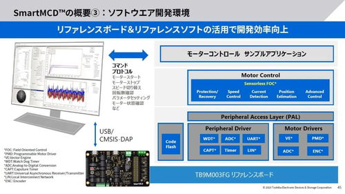東芝擴大12英寸晶圓廠產能 產能計劃激增3.5倍與軟件開發協同發展