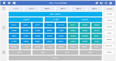曲靖OA軟件定制開發(fā)與服務 為云南曲靖客戶提供全面的數字化辦公解決方案
